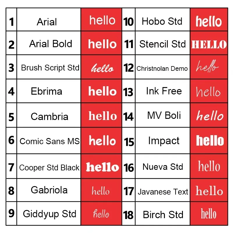 Personalisierter Edelstahl-Sch – Embroidery Alphabet Bewertung und Preis